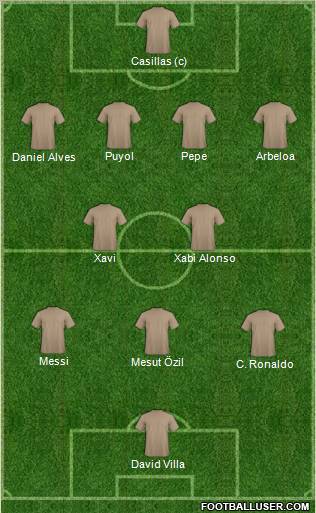 Dream Team Formation 2010