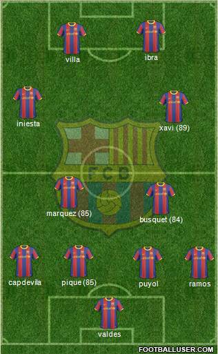 F.C. Barcelona Formation 2010