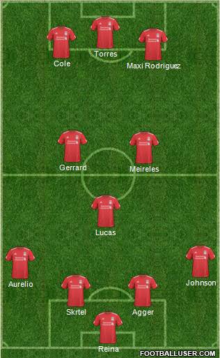 Liverpool Formation 2010