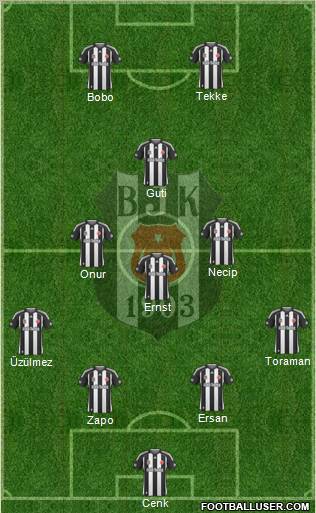 Besiktas JK Formation 2010