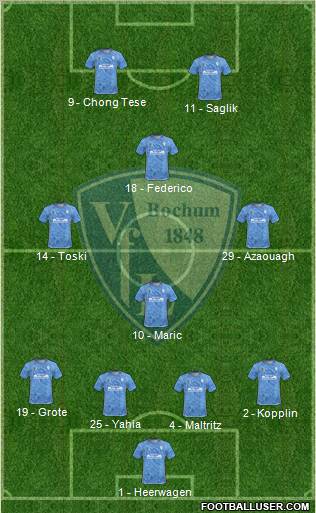 VfL Bochum football formation