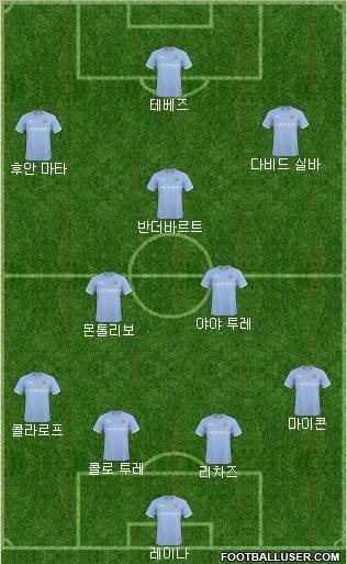 Manchester City Formation 2010