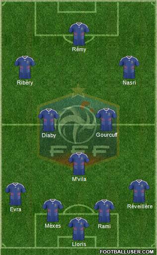 France Formation 2010