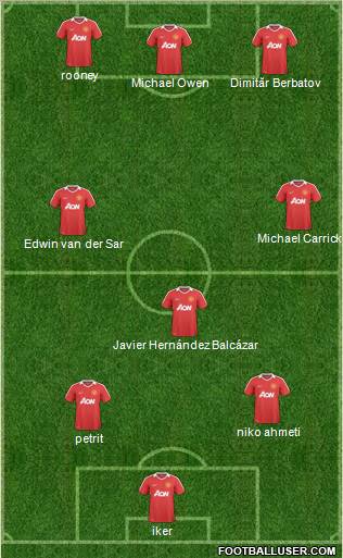 Manchester United Formation 2010