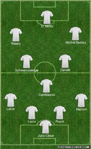 Champions League Team Formation 2010