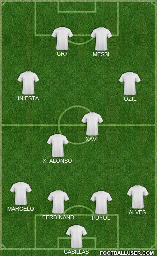 Fifa Team Formation 2010