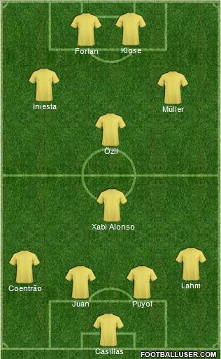 World Cup 2010 Team Formation 2010