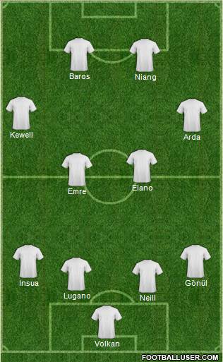 Dream Team Formation 2010