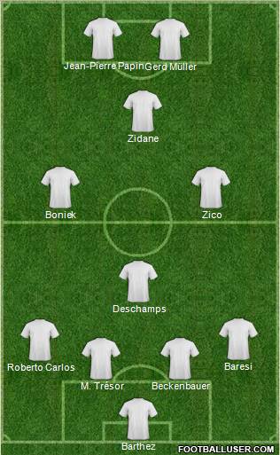 Fifa Team Formation 2010