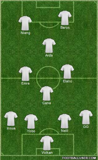 Football Manager Team Formation 2010