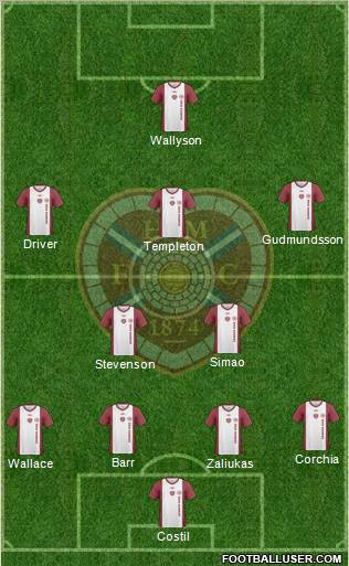 Heart Of Midlothian Formation 2010