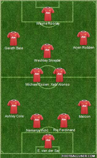 Manchester United Formation 2010