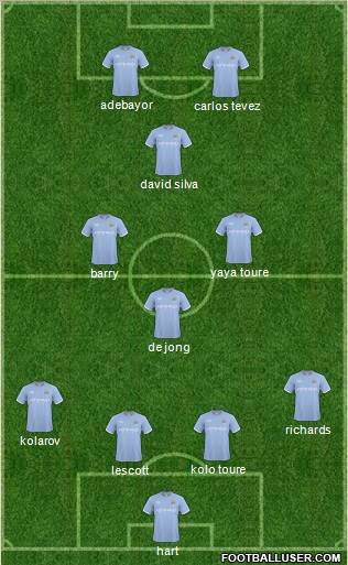 Manchester City Formation 2010