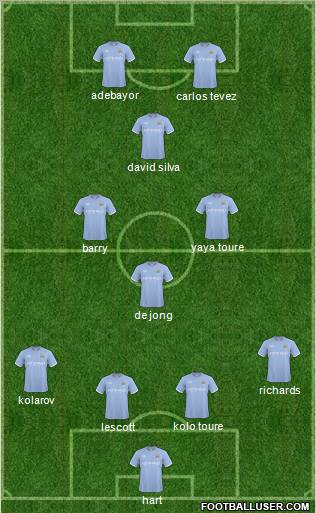 Manchester City football formation