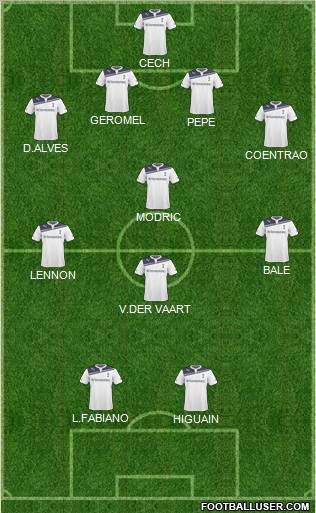 Tottenham Hotspur Formation 2010