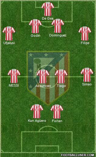 C. Atlético Madrid S.A.D. Formation 2010