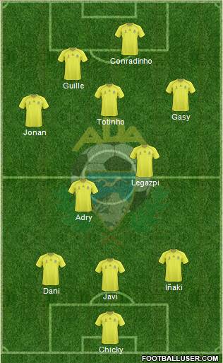 A.D. Alcorcón football formation