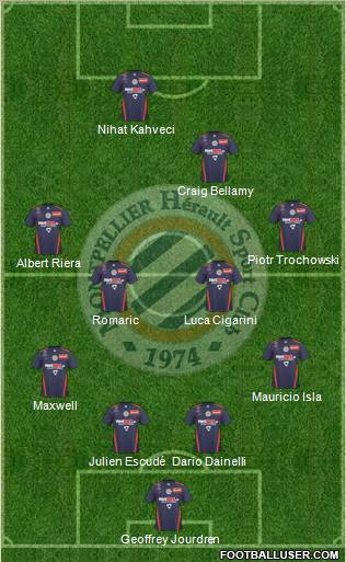 Montpellier Hérault Sport Club football formation