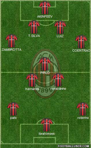 A.C. Milan Formation 2010