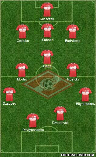 Spartak Moscow Formation 2010