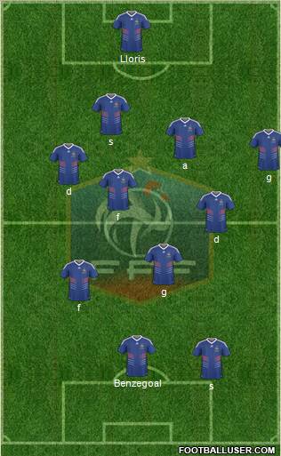 France Formation 2010