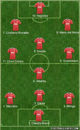 Manchester United Formation 2010