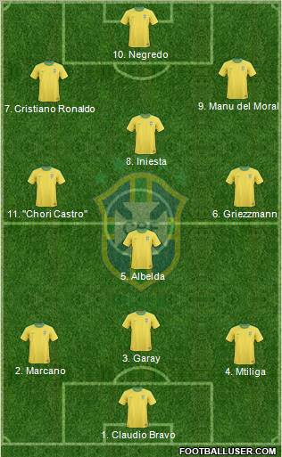 Brazil Formation 2010
