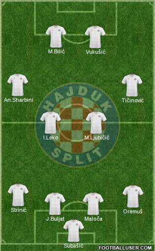 HNK Hajduk football formation