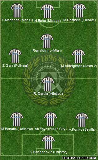 Udinese 3-4-3 football formation