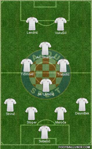 HNK Hajduk Formation 2010