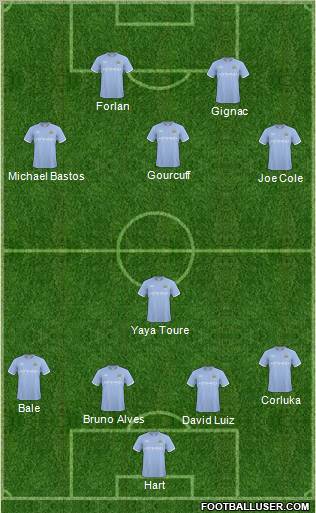Manchester City Formation 2010