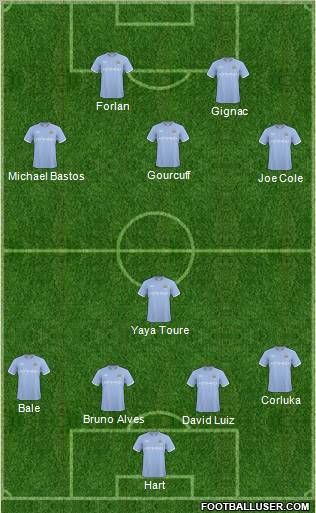 Manchester City football formation