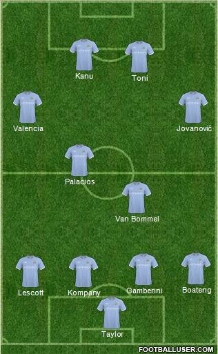 Manchester City Formation 2010