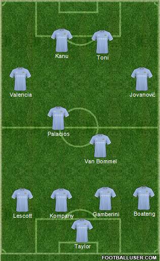 Manchester City football formation