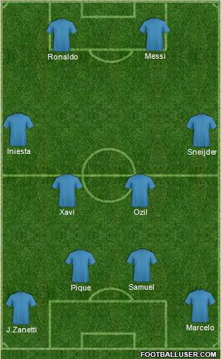 Champions League Team Formation 2010