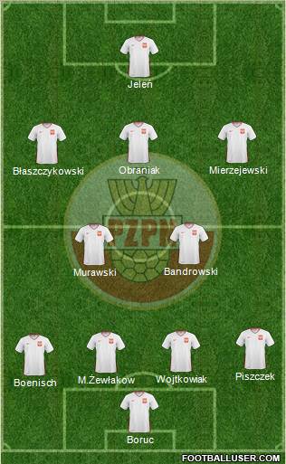 Poland Formation 2010