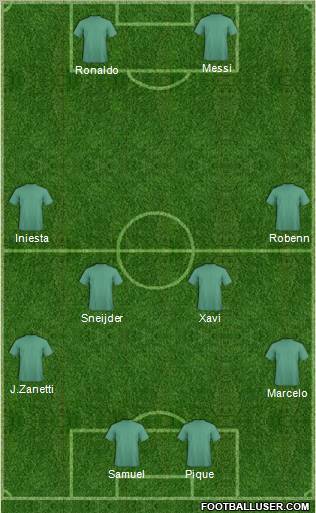 Champions League Team Formation 2010