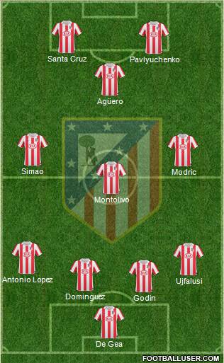 C. Atlético Madrid S.A.D. Formation 2010