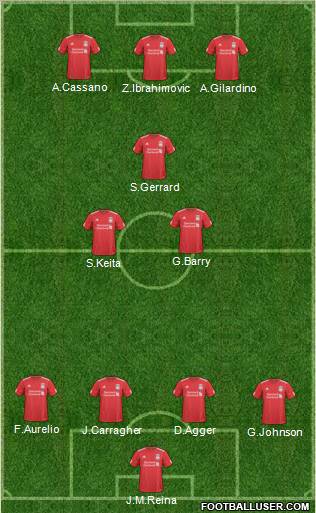 Liverpool Formation 2010