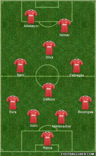 Manchester United Formation 2010
