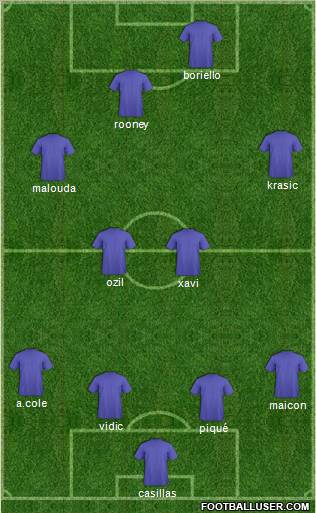Champions League Team Formation 2010