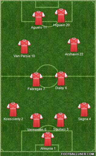 Arsenal Formation 2010
