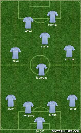 Manchester City Formation 2010