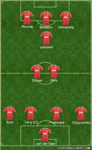 Manchester United Formation 2010