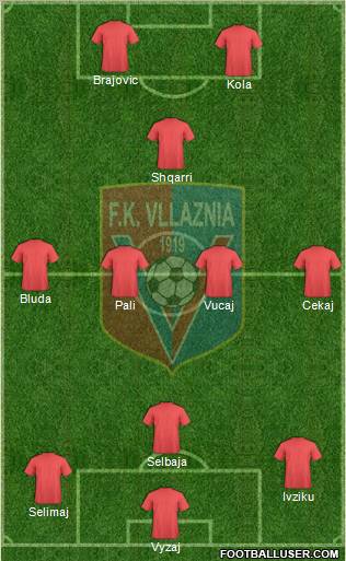 KS Vllaznia Shkodër Formation 2010
