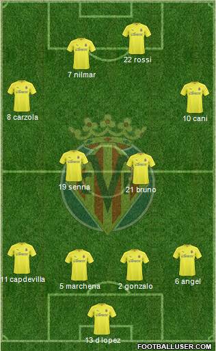 Villarreal C.F., S.A.D. football formation