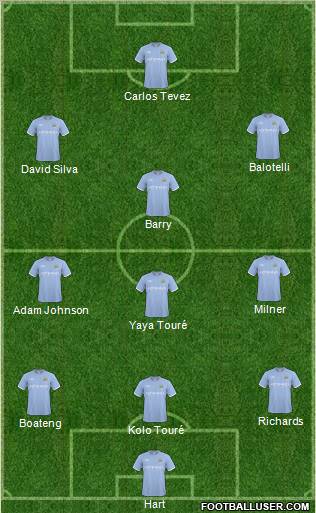 Manchester City Formation 2010