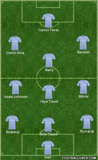 Manchester City football formation