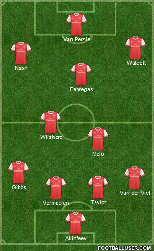 Arsenal Formation 2010