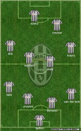 Juventus Formation 2010